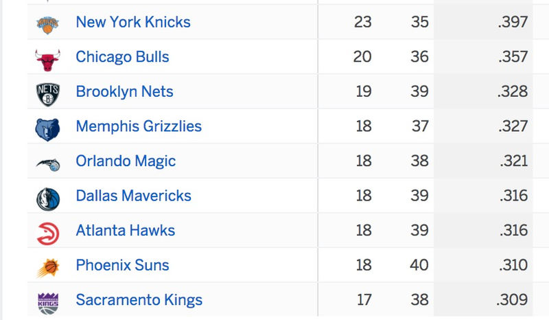 Illustration for article titled Get Ready For The NBA Tanking Campaign Of A Lifetime